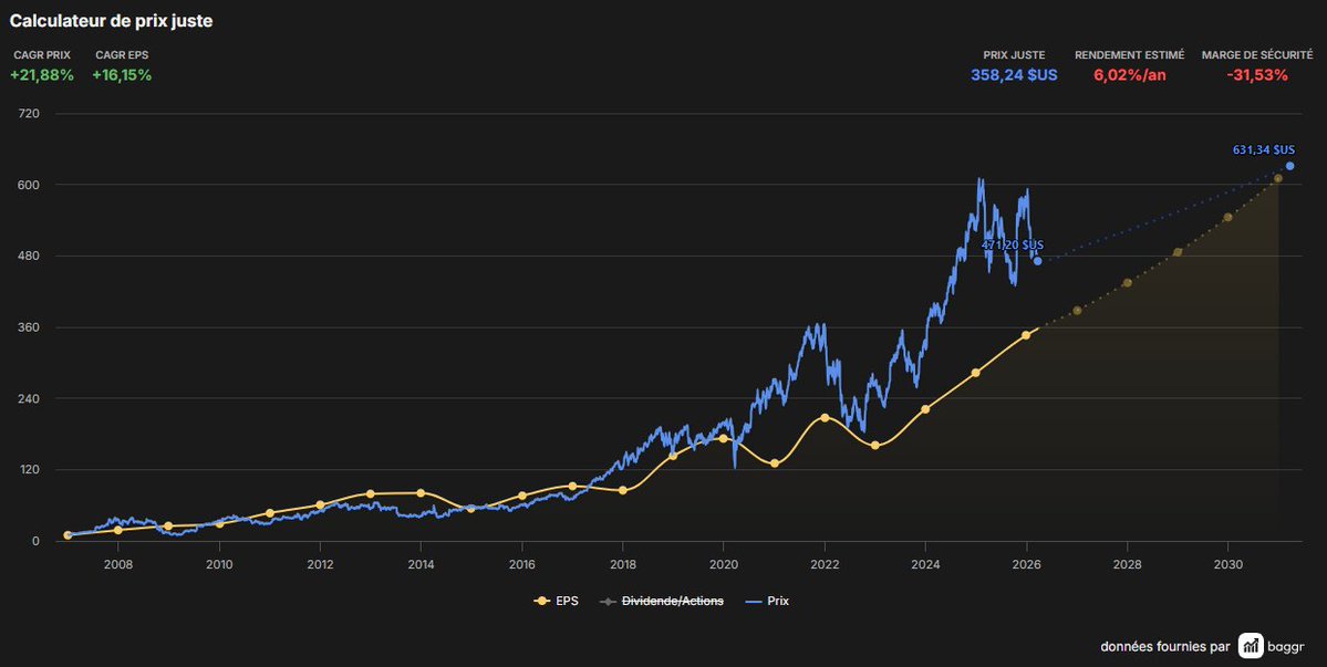 Barnabé Investit tweet media