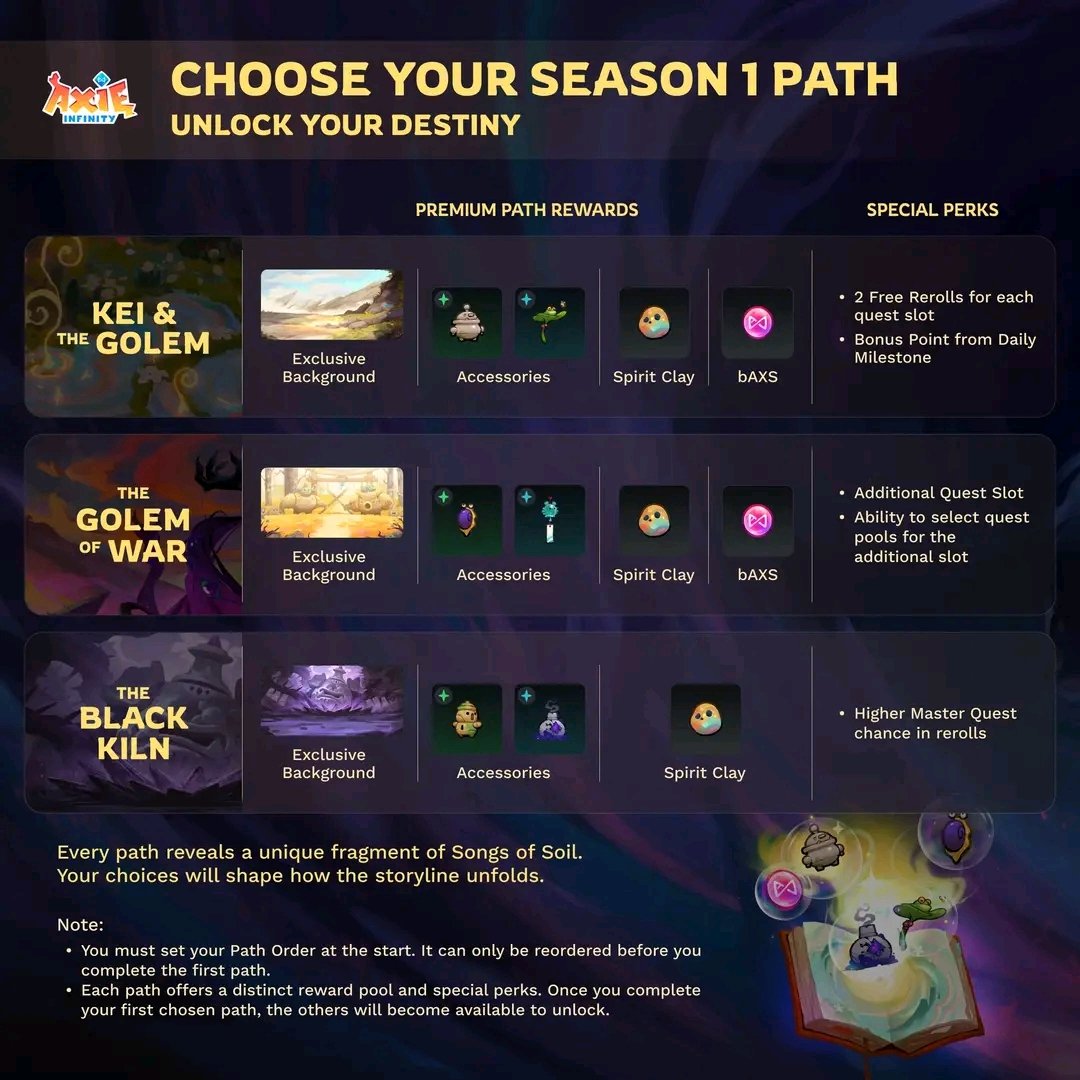SkyMarkNFT's tweet photo. The Codex S1: Songs of the Soil goes live April 6, 2026 @AxieInfinity

Three paths. Three stories. One Adventure.

Choose your path and uncover the lore behind the characters you'll soon encounter in Atia's Legacy…

Atias Playtest will come again on April 8, 2026 https://t.co/nPeiSP03lg