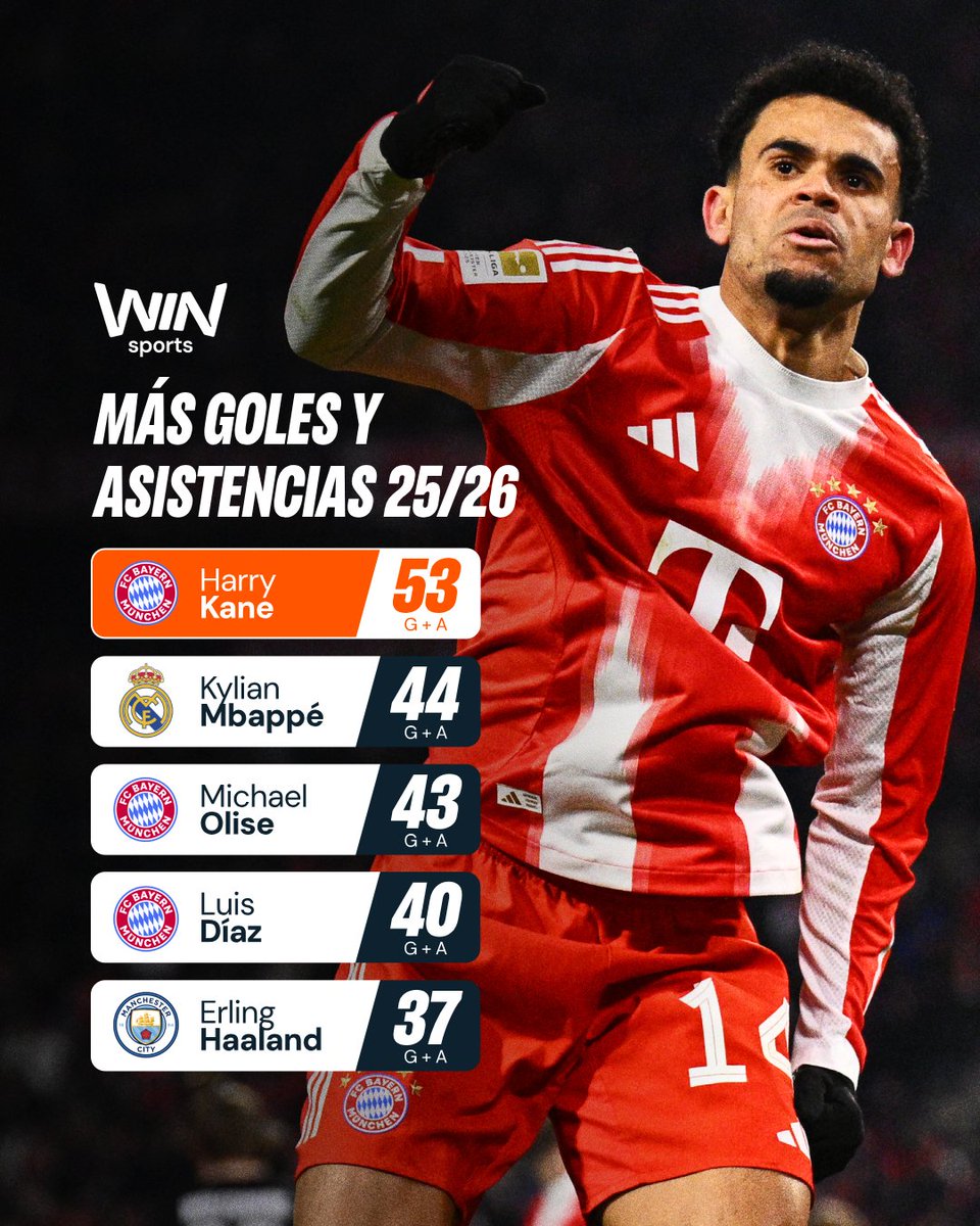 Win Sports tweet media