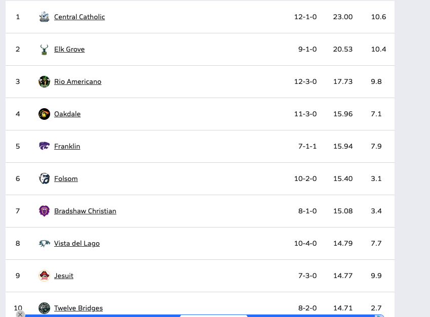 Sac-Joaquin MaxPreps tweet media