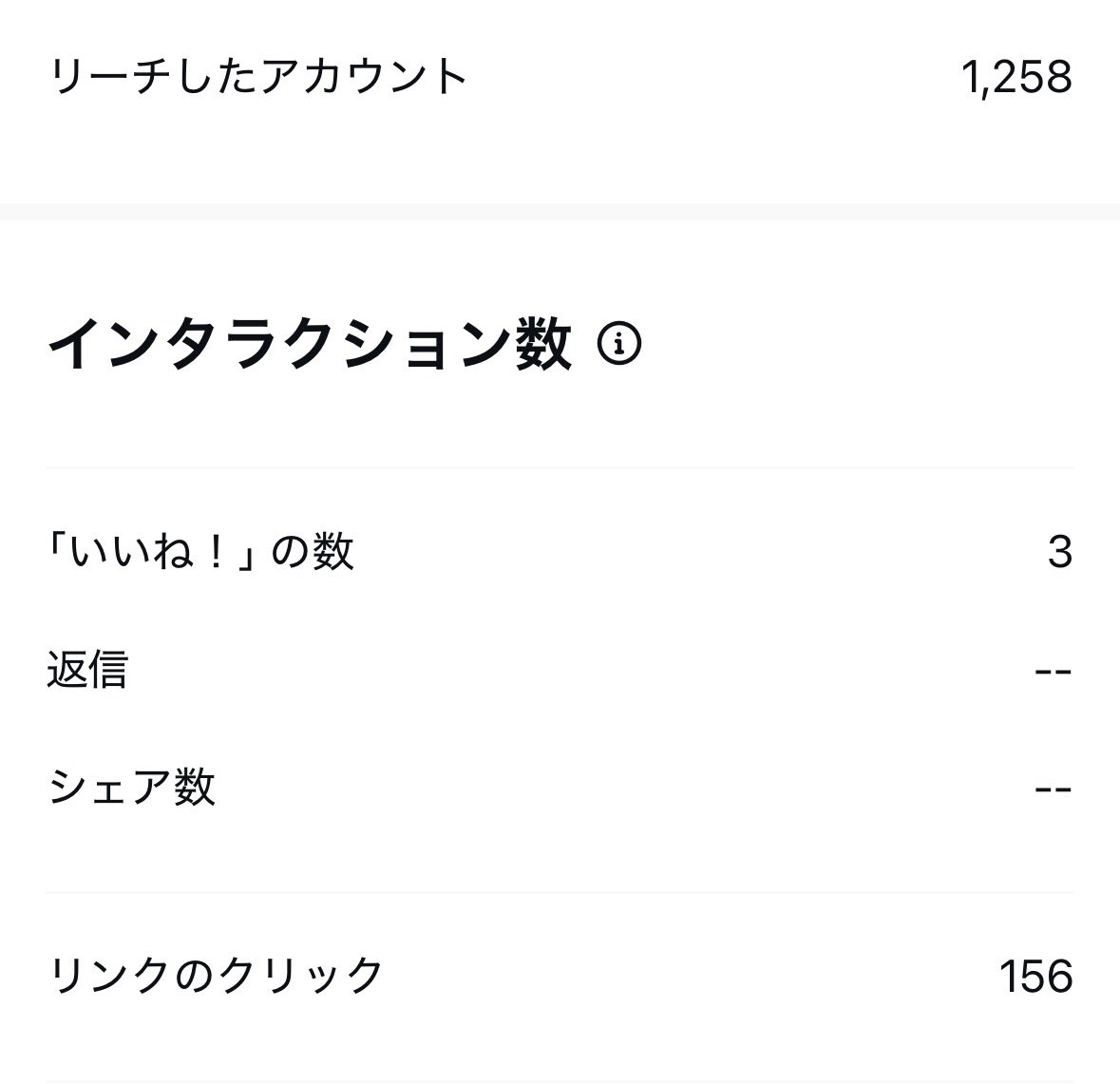 これ使ったらクリック率めっちゃ下がってて草
