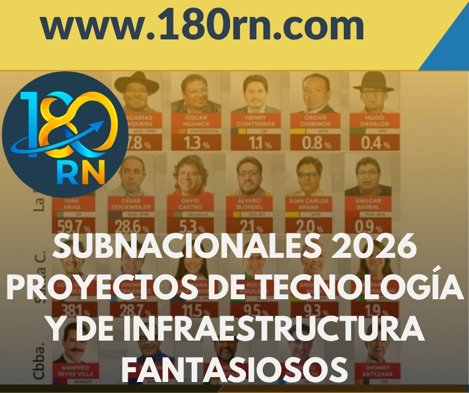 180RN_bol's tweet photo. https://t.co/gk8bqoPpnE #Bolivia #elecciones #subnacionales2026 https://t.co/V60cd6tMfH
