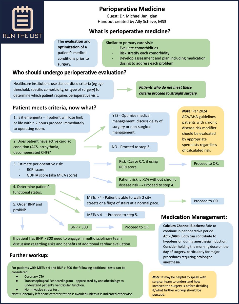 runthelistpod's tweet photo. We are so lucky to have another RTL handout by Ally Scheve for "Perioperative Medicine" with links to the episode below!      

iTunes:  https://t.co/lSN2sjH0kA

Spotify:  
https://t.co/JrIIx8f1bP

#meded #medtwitter https://t.co/tZBEnYwwVH