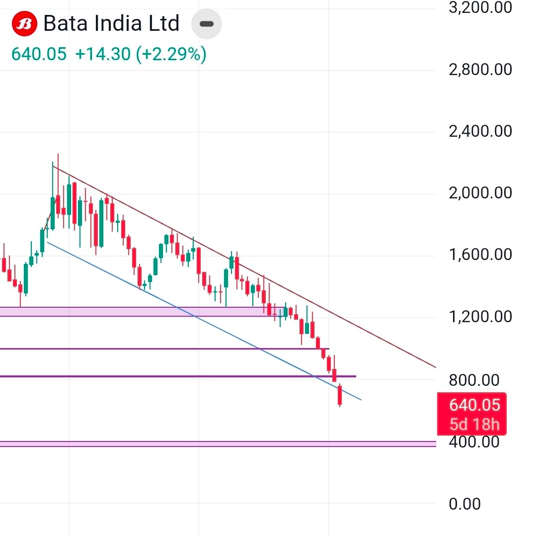 EQUITY POCKET (SEBI RA) tweet media