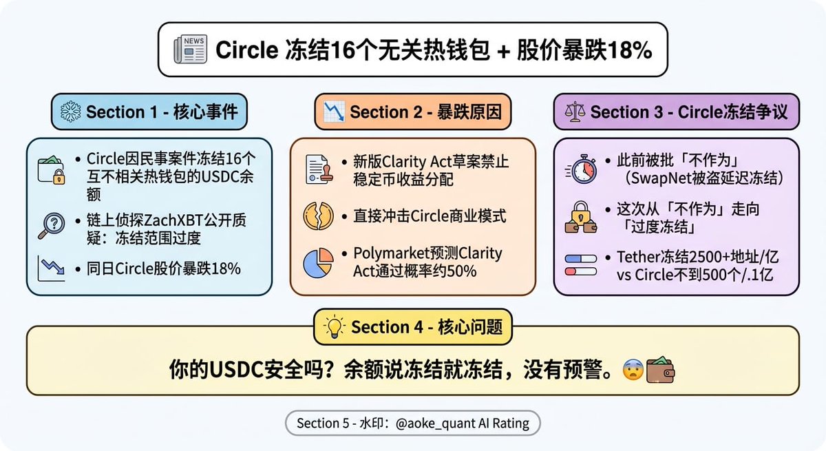 Aoke Quant 奥克队长🚩ΙΧΘΥΣ tweet media