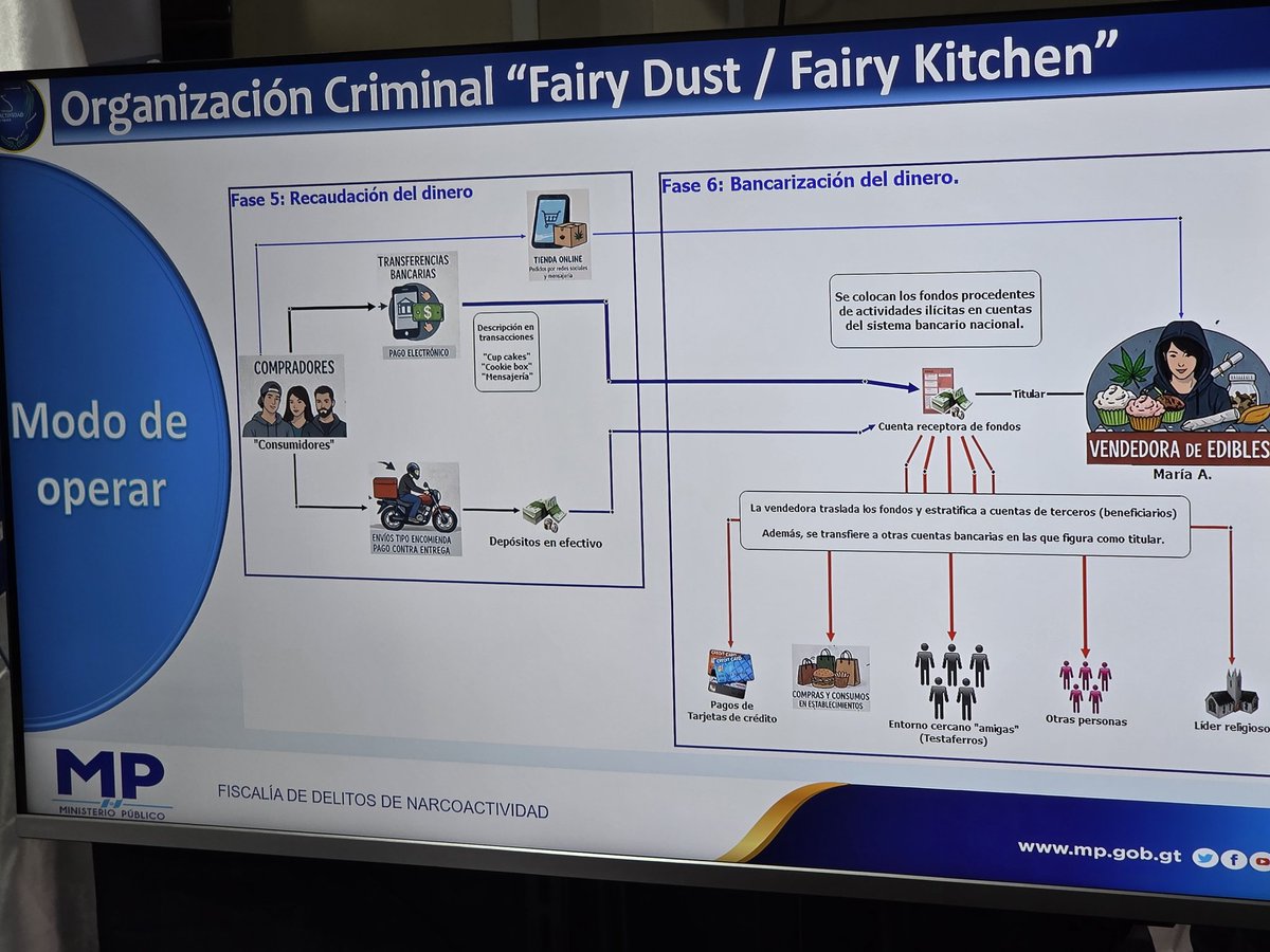 drivera_gt's tweet photo. Estructura criminal Fairy Dust / Fairy Kitchen https://t.co/0pMufF66kc