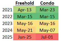 Scott Ingram REALTOR® tweet media