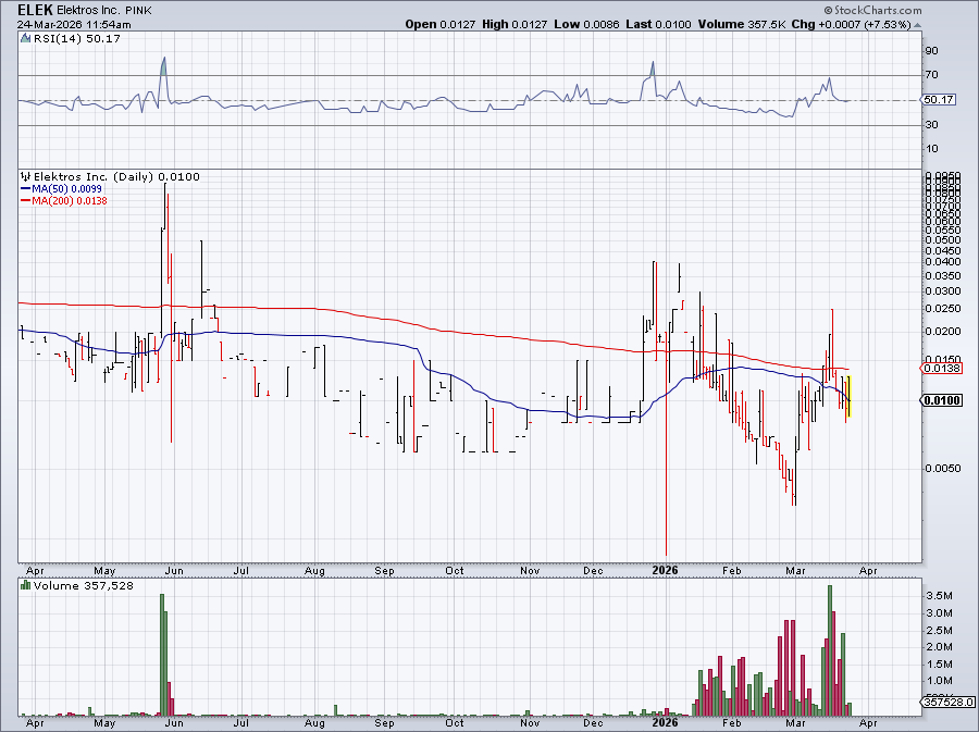 Ludlow Research tweet media
