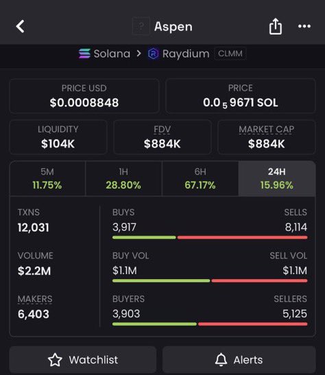 Sol Alpha Hunter tweet media