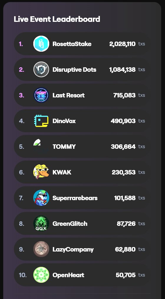 Disruptive Digital tweet media