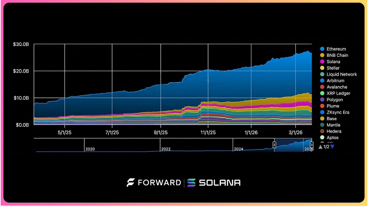 Forward Ind. | NASDAQ-$FWDI tweet media