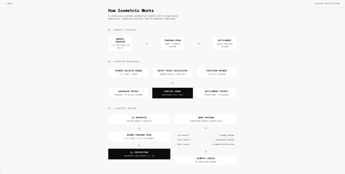 isometric tweet media