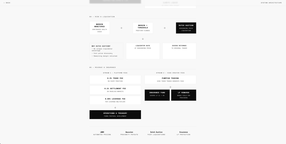 isometric tweet media