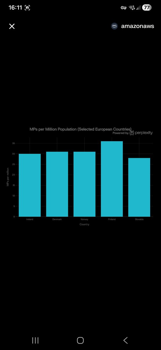 The Irish Political Analyst tweet media