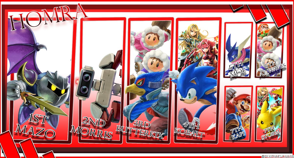 Zenith_SSBU's tweet photo. The Homra Online Tournament Winners Top 8 art! Here are your bracket runners! 🔥

Homra Online #8 (03/21/2026)
🥇@MaZoMK15
🥈Morris
🥉@Butterkixxy
⭐️@Kobalt_SSB
⭐️@aj_wavesx
⭐️@Moe_LG
��️@_Kapi64
⭐️@Storm54906945

Art by: @Jwastakencallme https://t.co/ZMV3iFBFY2