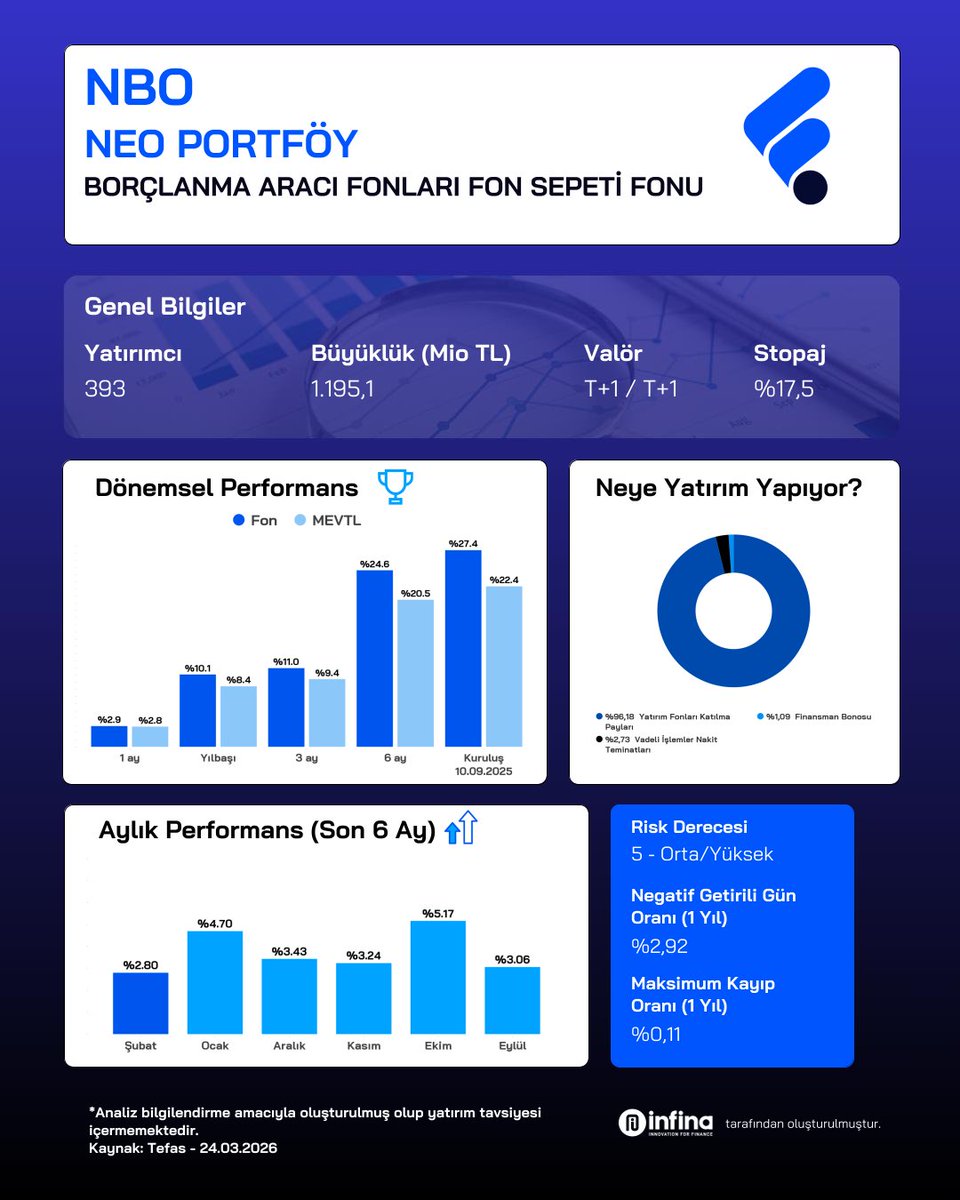 FonTurkey tweet media