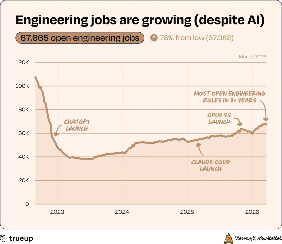 Lenny Rachitsky tweet media