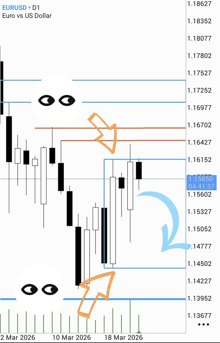 LIFEISTRADE2000's tweet photo. #rangodiario #eurusd 💵🇺🇸💶⏱️👁️ https://t.co/zLT2BHgEVv