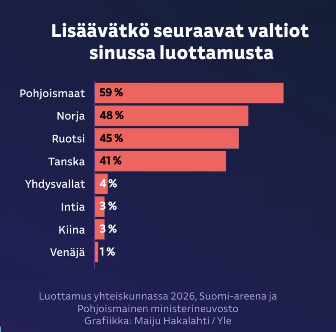 Sari Arho Havrén tweet media