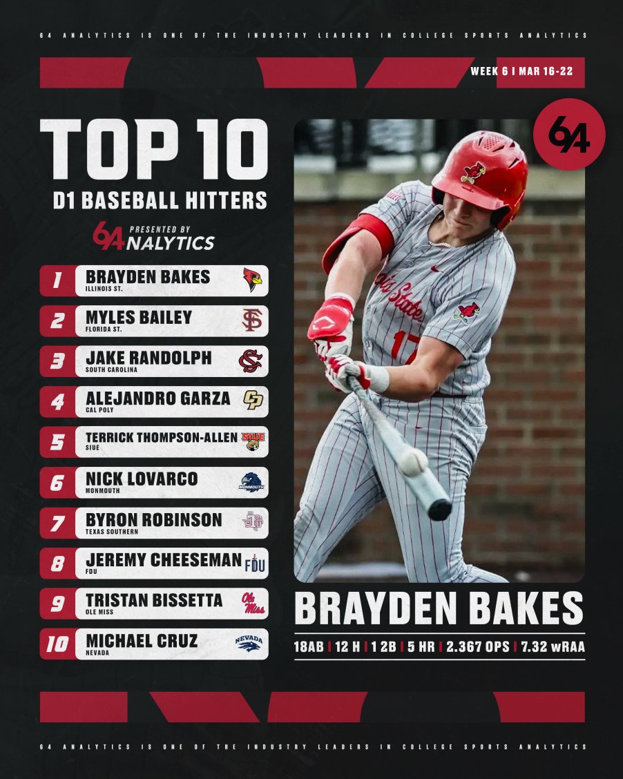 64Analytics tweet media