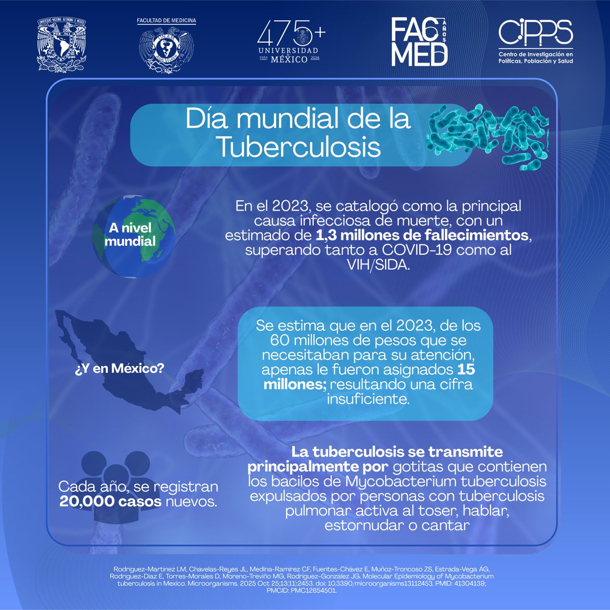 CIPPS-FACMED-UNAM tweet media