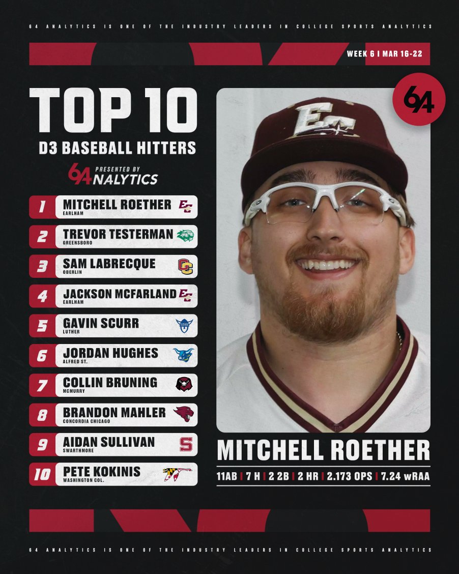 64Analytics tweet media