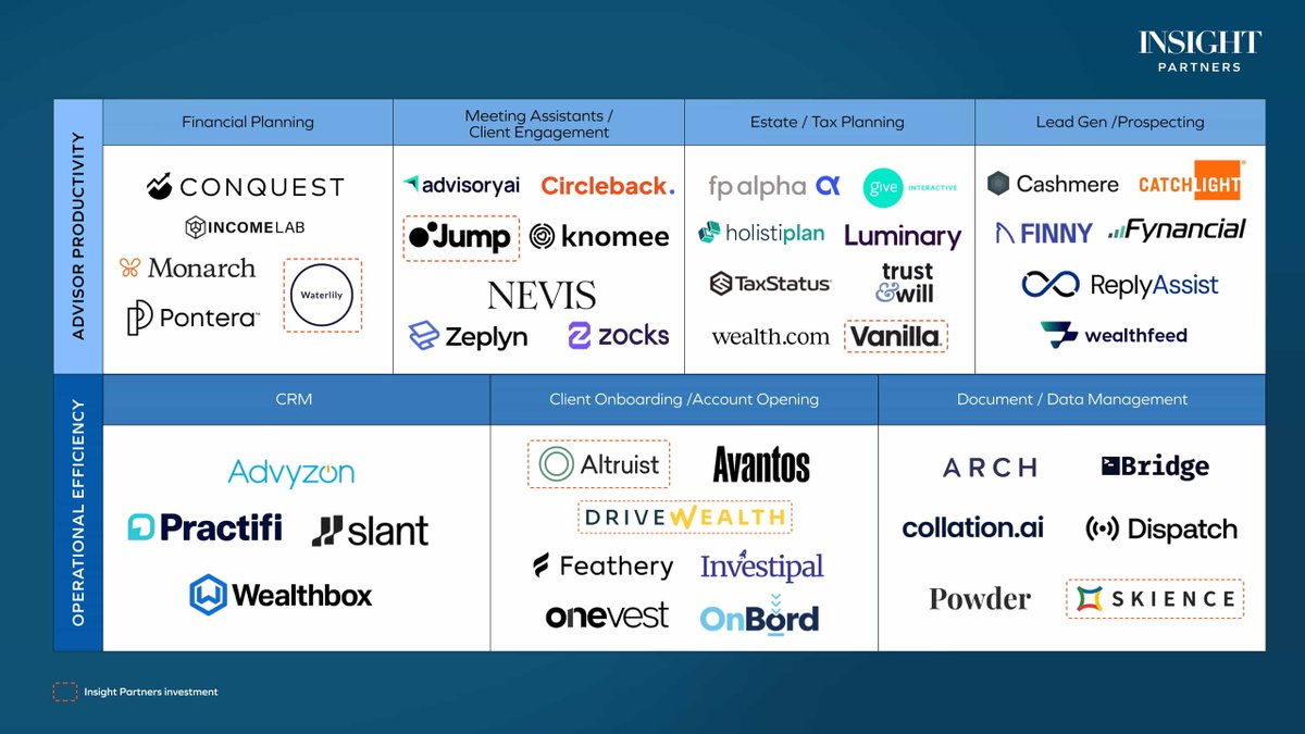 Insight Partners tweet media