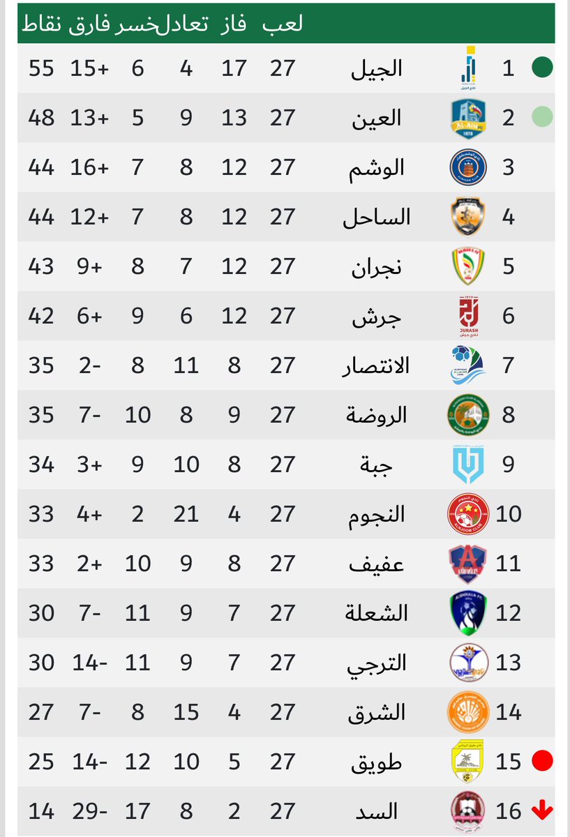 #رياضة_نجران tweet media