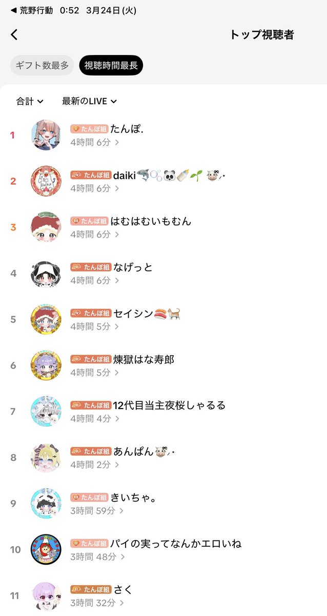 なおたんぽ。 tweet media