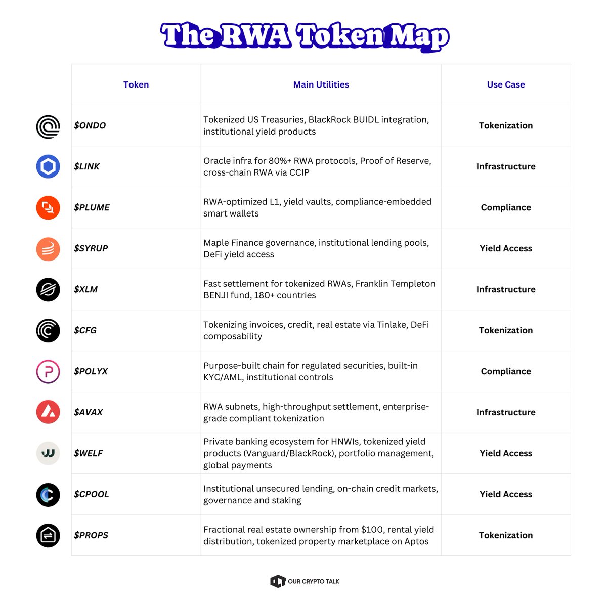 Our Crypto Talk tweet media