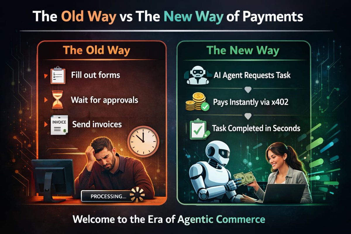 THE RISE OF AGENTIC PAYMENTS: When AI Doesn’t Just Think… It Pays
We’re entering a new phase of the internet.
Not just read.
Not just write.
Not just execute.
But transact.
Welcome to the era of agentic commerce where AI agents don’t just assist humans… they act economically on