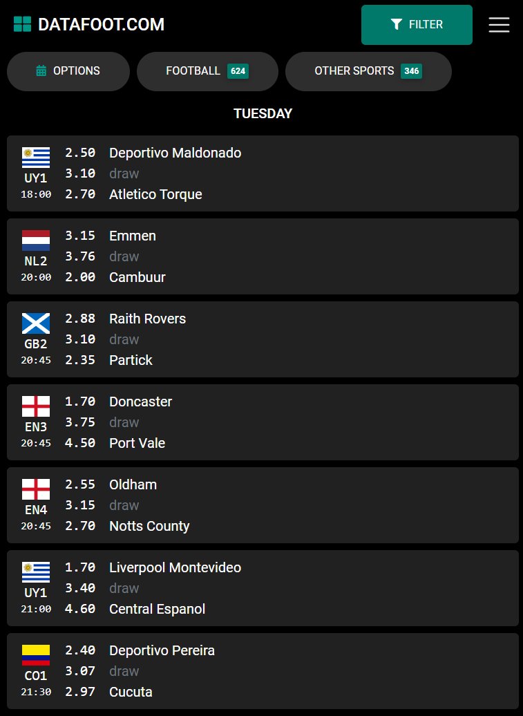 Datafoot.com tweet media