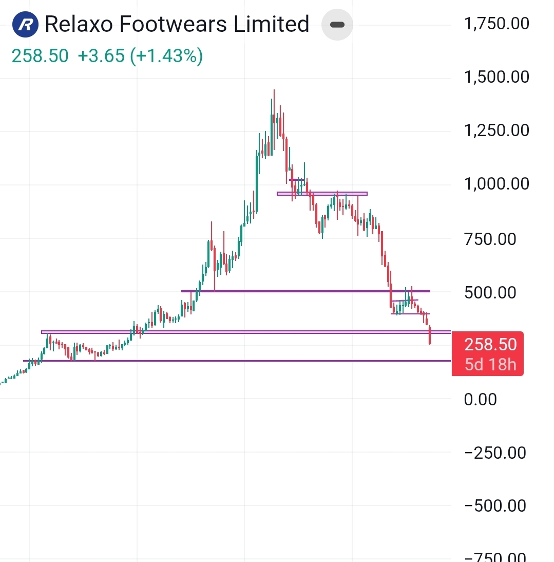 EQUITY POCKET (SEBI RA) tweet media