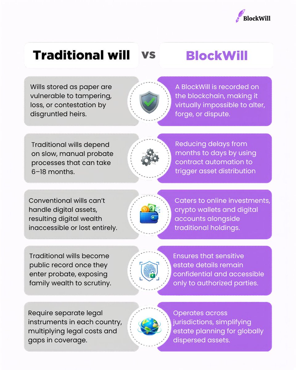 BlockWill.io tweet media