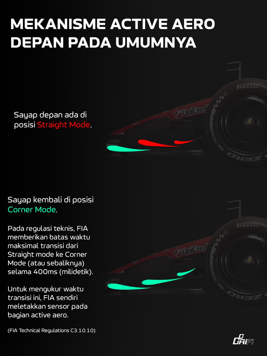 GP Racing Indonesia F1 tweet media
