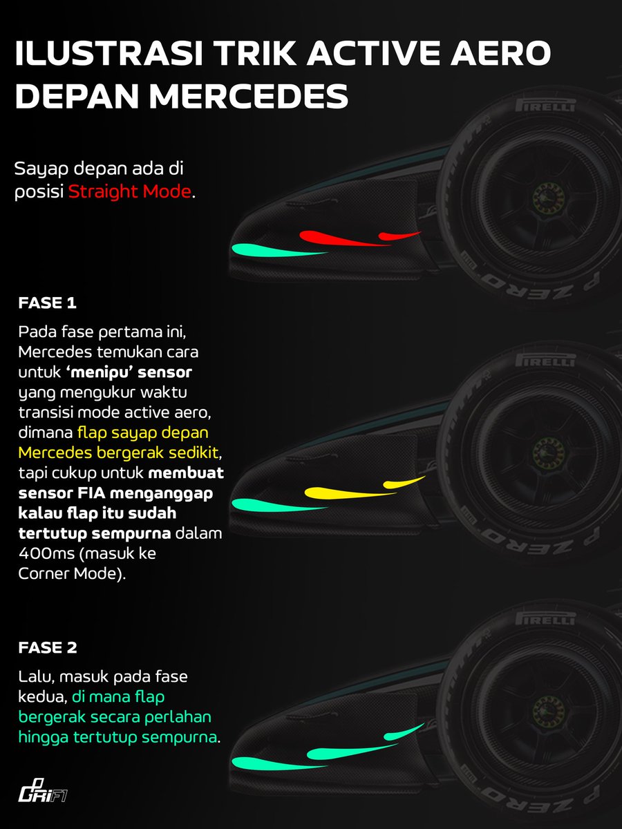 GP Racing Indonesia F1 tweet media