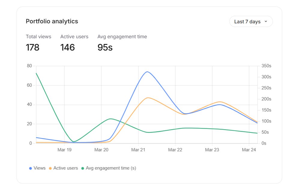 DevxChaudhary tweet media