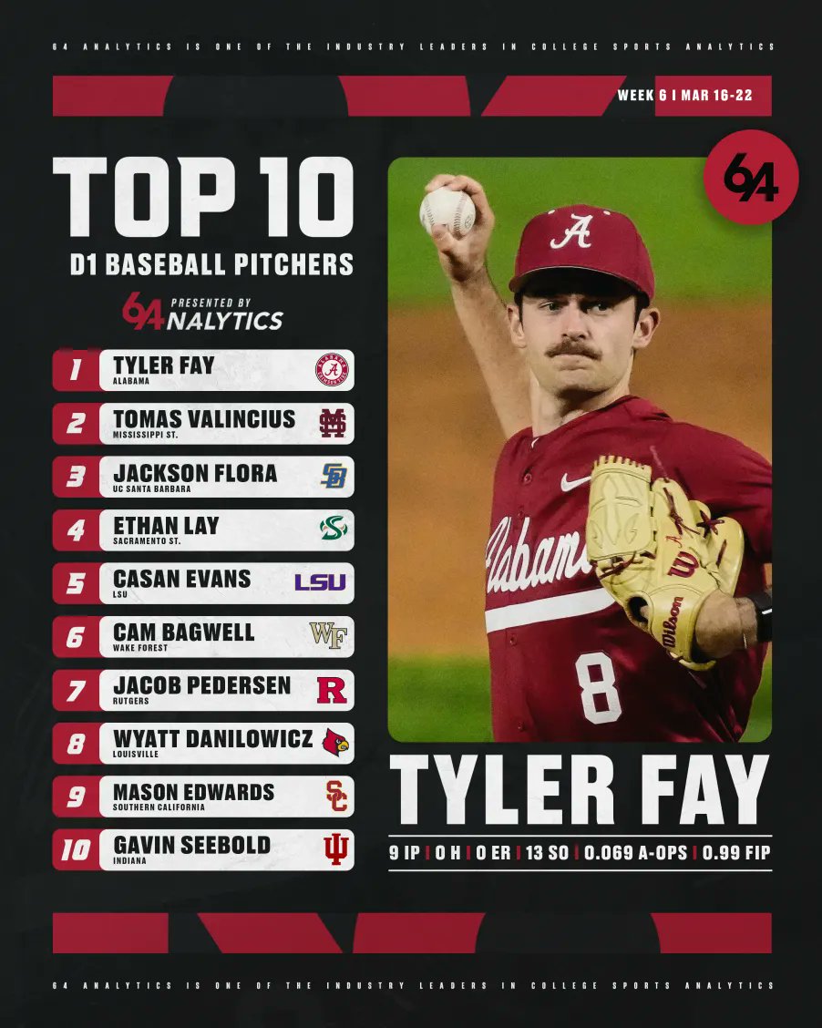 64Analytics tweet media