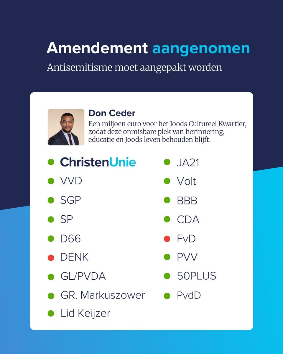 ChristenUnie tweet media