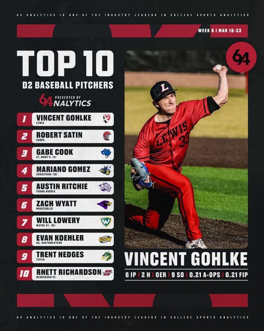 64Analytics tweet media