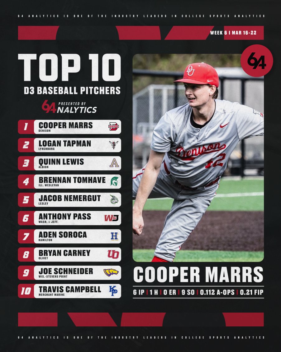 64Analytics tweet media