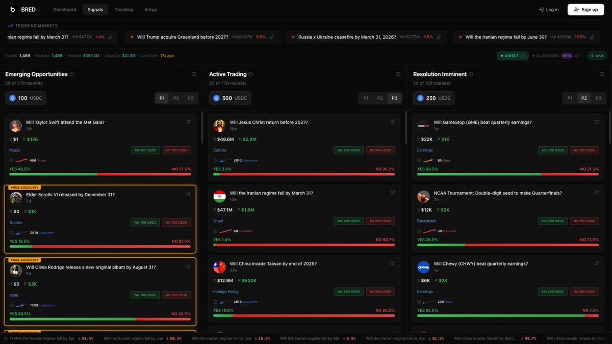 BredTrade's tweet photo. Bred Trade Terminal Update

Closed Beta is officially complete. 

Big thanks to our early testers - your feedback made the terminal faster, cleaner, and sharper across the board.

Phase 1 goes live PUBLICLY March 30

Starting Monday, March 30, Bred Terminal is open to everyone.
→ Go to https://t.co/d0lFO2wrSa
→ Click “Launch Terminal”
→ Start trading

No sign-up. Desktop only. Direct execution.
Real-time Emerging / Active / Resolution pillars.

The See → Decide → Execute loop is live.

See you March 30.
Let’s hunt alpha.