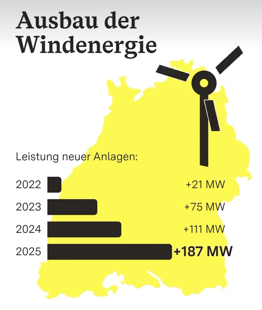 Storch_i tweet media