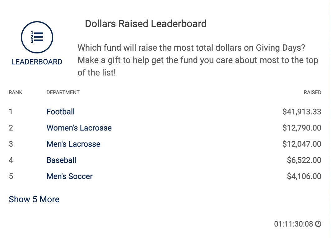 Monmouth Football tweet media