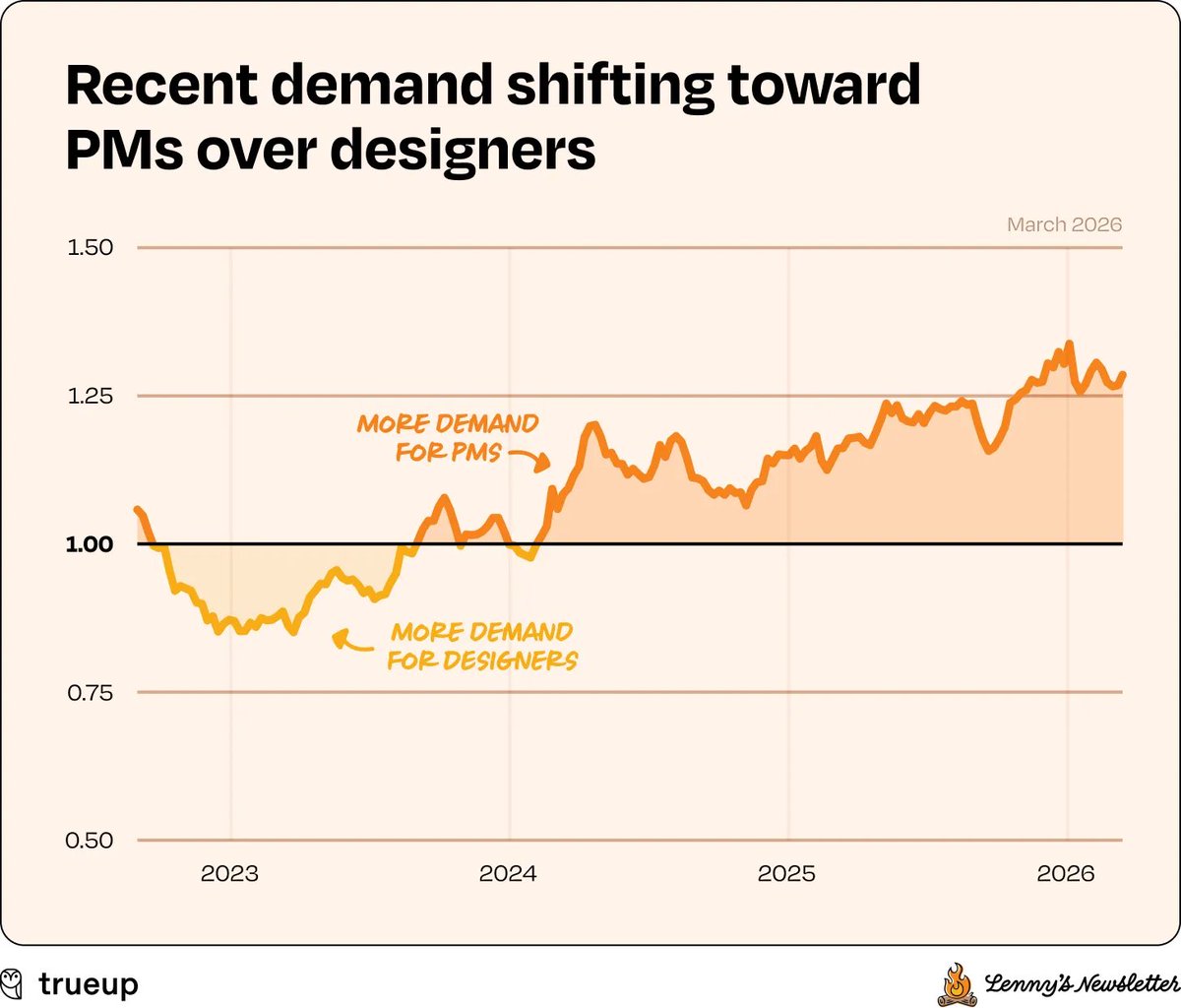 Lenny Rachitsky tweet media