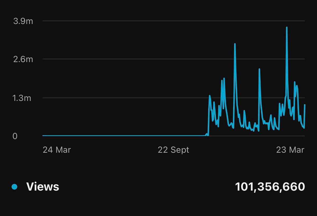 Kevin Pietersen🦏 tweet media