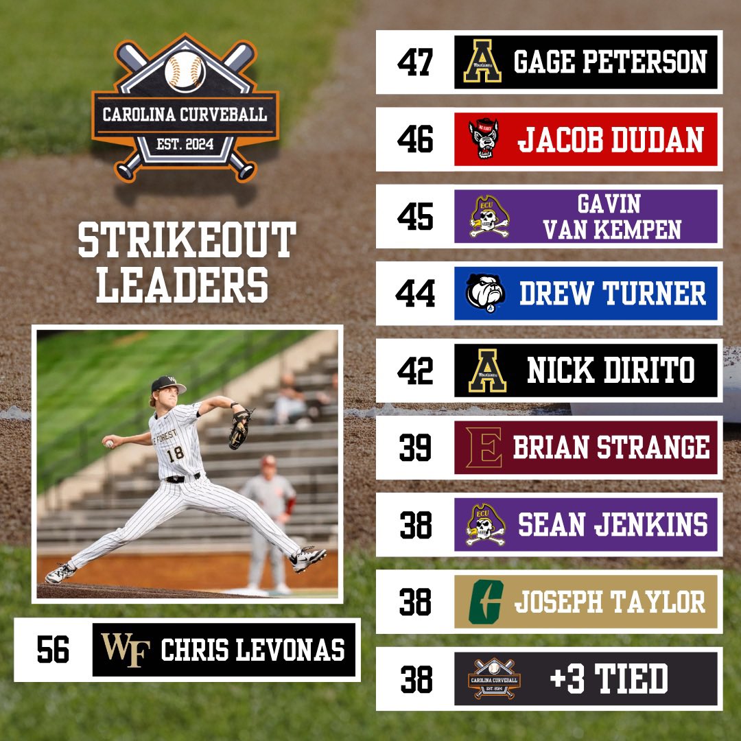Carolina Curveball tweet media