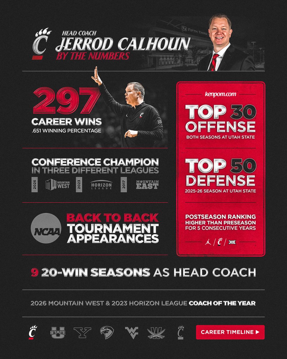 Cincinnati Men’s Hoops tweet media