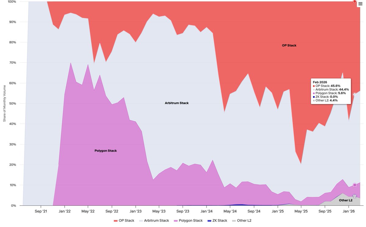 Optimism tweet media
