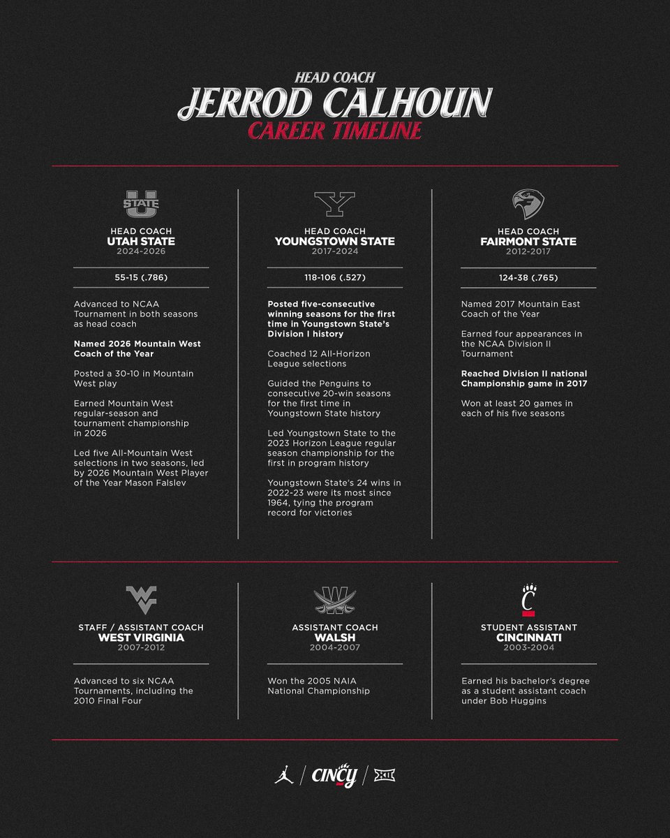 Cincinnati Men’s Hoops tweet media